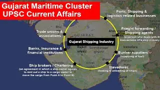 Gujarat Maritime Cluster - Objectives & Benefits | Indian Economy UPSC Current Affairs