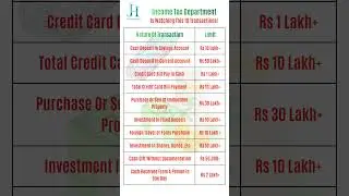 10 Transactions That Can Trigger Income Tax Notice in India (Must Watch!)
