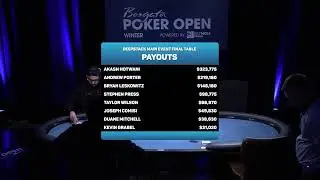 2026 - $2M GTD Borgata WPO $600 Deepstack FINAL TABLE | 4,280 Entries → Final 8 | $323K Up Top