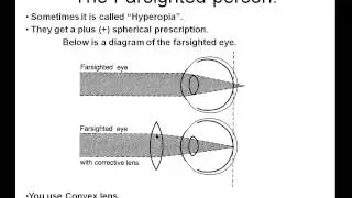 Presentation of optical principles