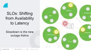 How SLOs Enable Fast, Reliable Application Delivery