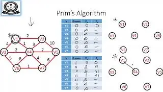 Minimum Spanning Tree