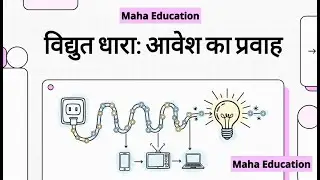 11विद्युत धारा आवेश का प्रवाह | Charge Flow, Current, and Ammeter Principles | 10th NCERT Science