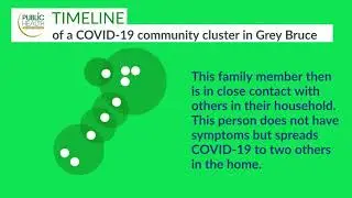 Community Cluster example in Grey Bruce