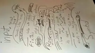 The sound of the pencil tickles us
