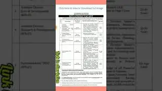 ministry of human rights jobs 2021| latest government jobs 2021| today jobs in pakistan 2021