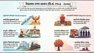 राणा वंश:  १०४ वर्षे शासन