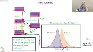 Week 09: Lecture 43: Dye Laser.