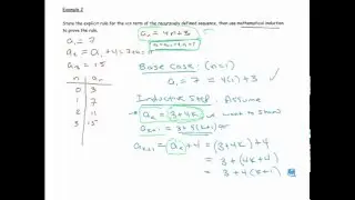 Mathematical Induction Examples