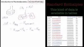 Thermodynamics - An introduction to standard enthalpy.