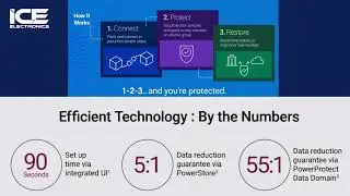 #Dell Technologies #Dell PowerStore