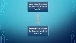 Student to Student Interaction