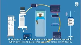 Philips MDIP and PiC iX Integration Snippet #3