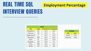 Real Time SQL Interview Queries|| Technical Round || Top & Bottom Percentage ||
