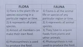 Difference Between Flora And Fauna?-Class Series