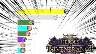 Most Popular Deck in Shadowverse (Heroes of Rivenbrandt)