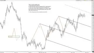 Andrews Median Lines: Five Basic Rules