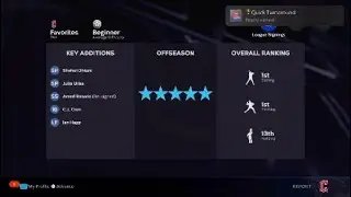 Трофей/достижение MLB The Show 23 Quick Turnaround, часть 7 (Кливленд Гардианс, март по октябрь)