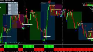 STOP Using Lagging Indicators! Try This Real Time Market Acceleration Indicator