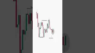 Stop Using Indigetor - Learn Price Action First #thetradingstar #forex #trading
