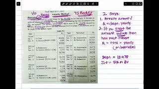 Illustration 16. Depreciation. ￼ Annuity method.#depreciation #accountancy