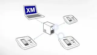 Templateconfiguration with CC-Vision