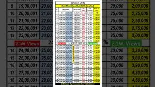 Income Tax new regime Tax Calculation