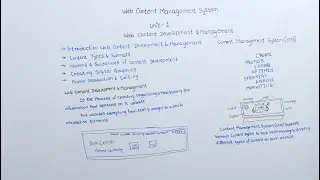 introduction to a web content development and management system in ಕನ್ನಡ  | WCMS | What is a CMS?