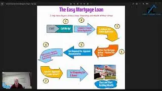 Getting Pre-Approved for a Mortgage Loan