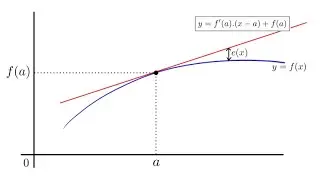 Techniques en analyse 7 - Bases de la dérivation