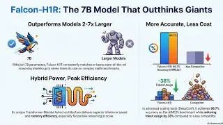 Falcon-H1R: Расширение границ возможностей логического мышления благодаря гибридному масштабирова...