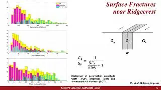Poster 104-7min: Surface fracture nearby Ridgecrest earthquakes: Frictional slip or compliant fault?