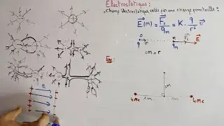 Electricite 1 - Eléctrostatique : Le champ électrostatique Partie 2