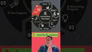 IE Innovation Flywheel