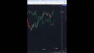 Today Price News of #S&P500 btc eth - Technical Analysis Update 10/06/2024 #shorts