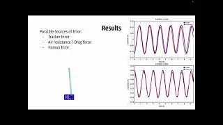 PHYS2211 Lab 4: Oscillations Gt
