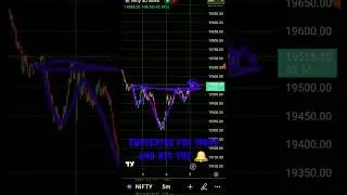 How to trade inverted head and shoulder pattern| Today live market analysis