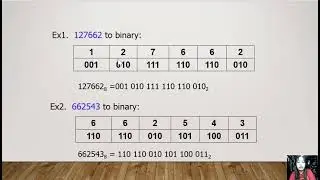 Number System: Converting Any Number to Binary