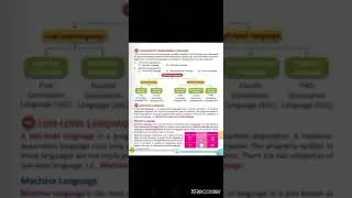 Categories of Programming Languages Class 5 Sub. Computer