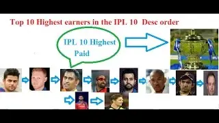 TOP 10 Highest earners in the IPL Session -10