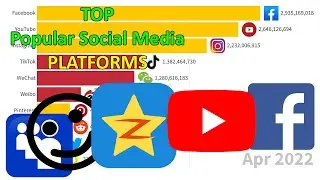 AMAZING DIAGRAMS!!!  TOP 10  Popular Social Media Platforms (2003 - 2022)