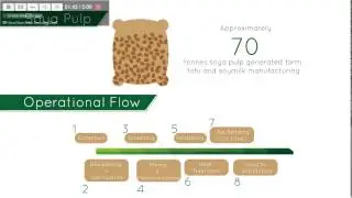 WoodLab Presentation on Foodwaste to Pet Bedding