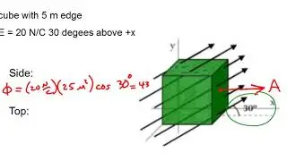 Calculating electric flux