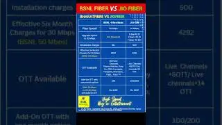 BSNL FIBER vs JIO FIBER #shorts #viral #trending