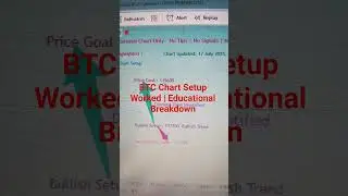 BTC Chart Setup Explained | Educational Only #btc #usdjpy #shorts