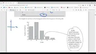 Histogram Basics in Statistics