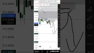 Ab Is Trade Mein Enter Ho Jao | Confirmation Mil Gayi | Live Trade