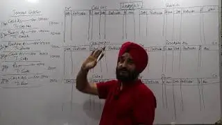 L-21-JKSSB- preparation of ledgers account (accountancy)