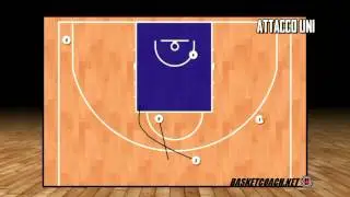 Basket Coach: gioco di attacco UNI