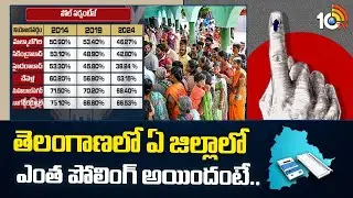 TS Polling Percentage District Wise | తెలంగాణలో ఏ జిల్లాలో ఎంత పోలింగ్ అయిందంటే.. | 10TV